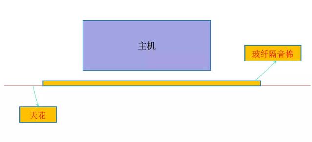 LQC